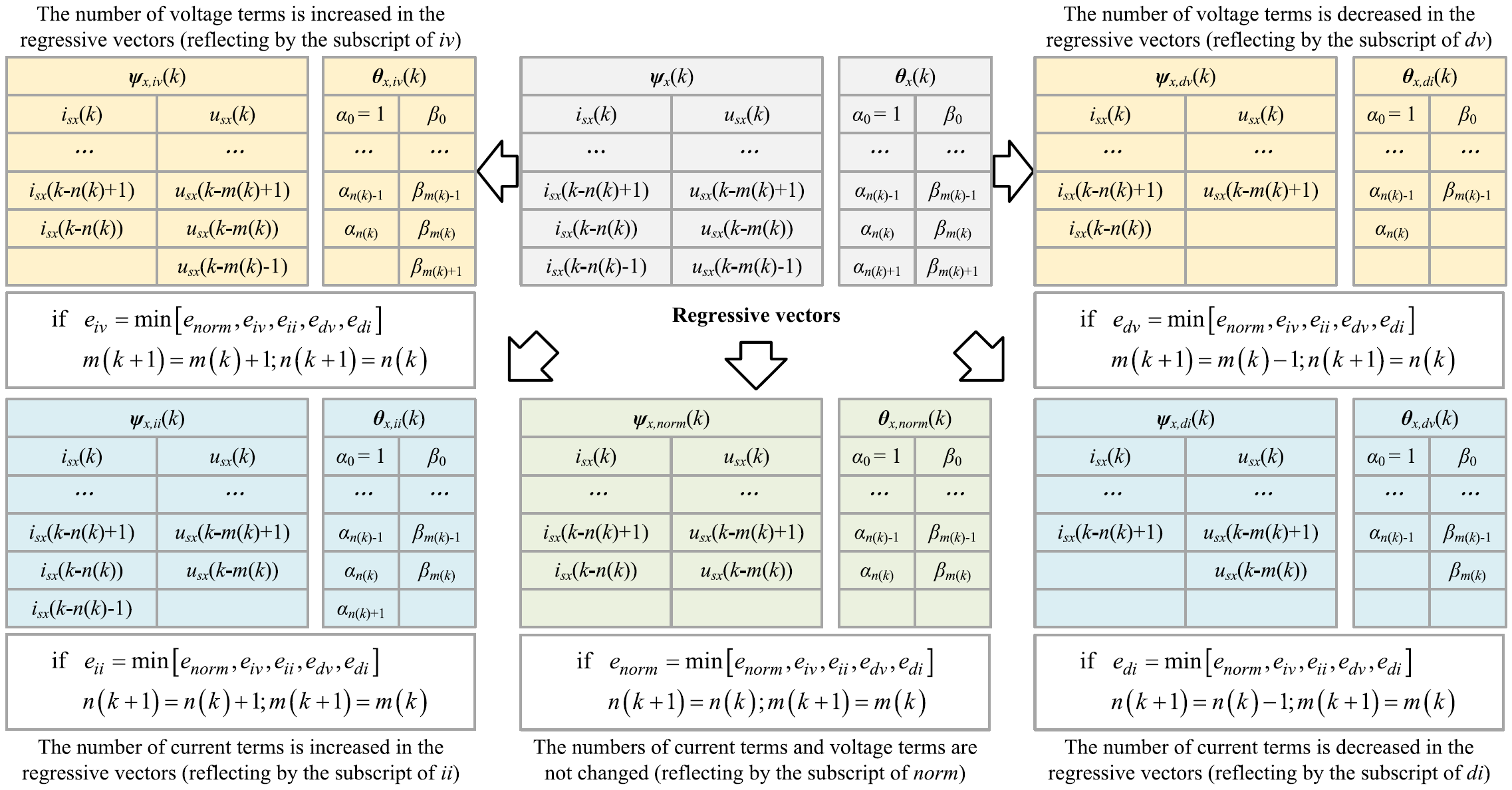 泉州装备制造研究中心在基于自适应超局部化时间序列的永磁同步电机先进无模型预测电流控制研究进展